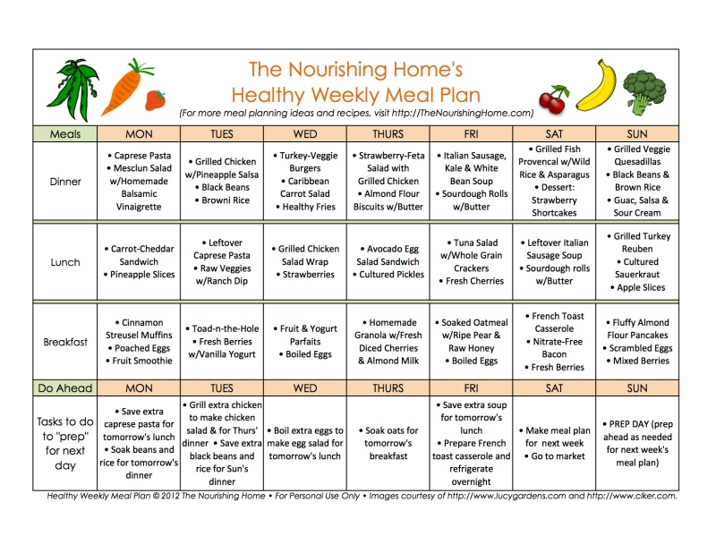 Meal Planning Dos Don ts Marian Hope